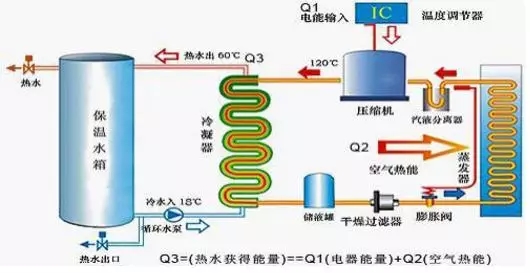 空氣能熱水器到底能省多少電？多少錢？