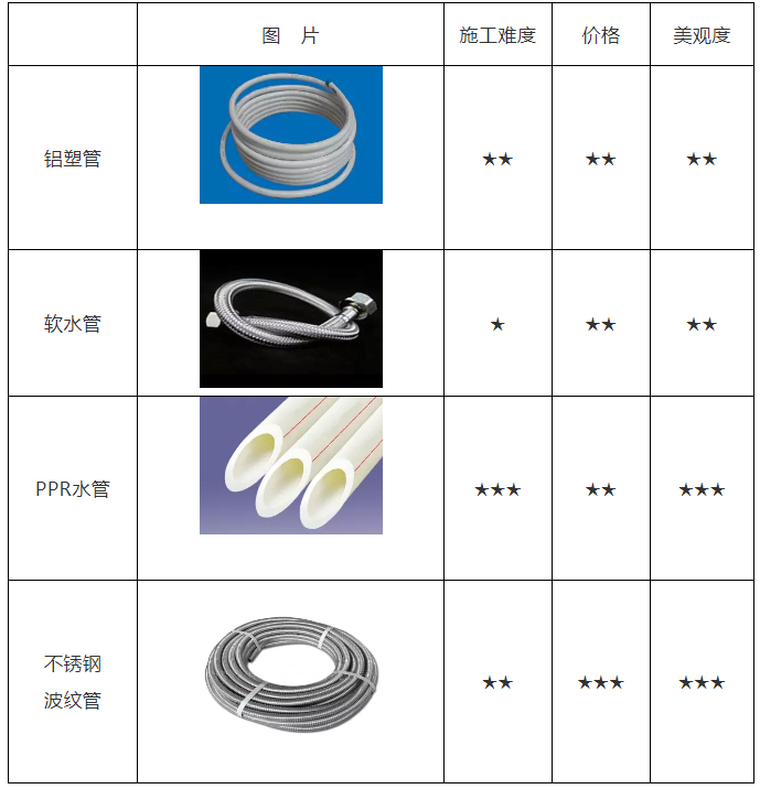 空氣能熱水器安裝、維修知識講談