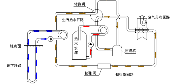 空氣源熱泵的優(yōu)勢和原理是什么？為什么選擇空氣源熱泵？