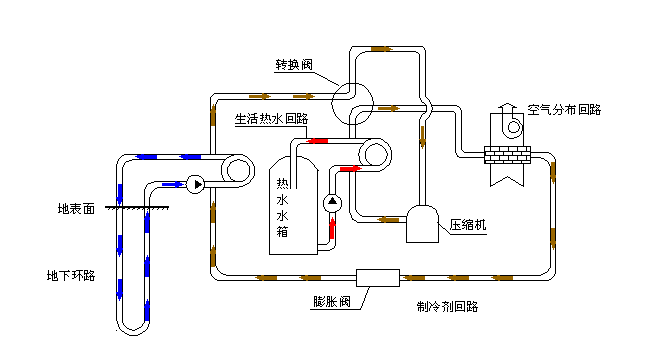 空氣源熱泵采暖VS空調(diào)采暖，誰怕誰！