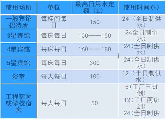 空氣源熱泵熱水工程機(jī)組的設(shè)計(jì)、安裝、計(jì)算詳解