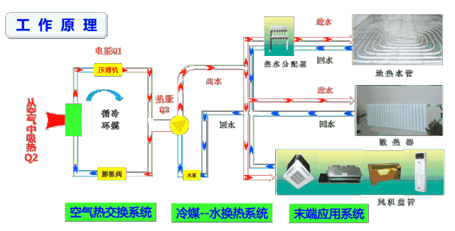 空氣能噴氣增焓原理，什么是空氣能熱泵噴氣增焓技術(shù)